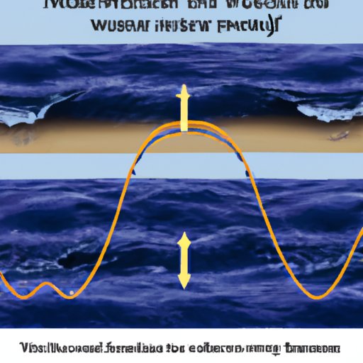 The Physics Behind Wave Transmission: Investigating the Need for a Medium