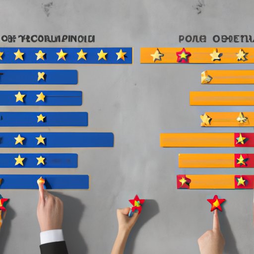 Exploring the Pros and Cons of the Rating System