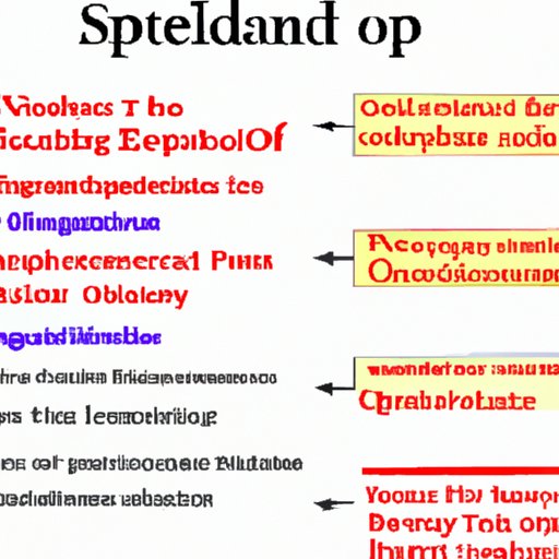 Outlining the Components of an Organized Speech