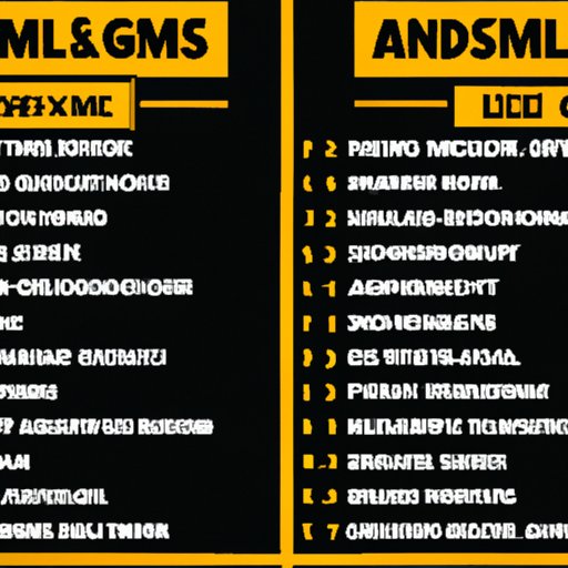 Comparison of the Am Gold Tour Setlist to Other Classic Rock Concerts