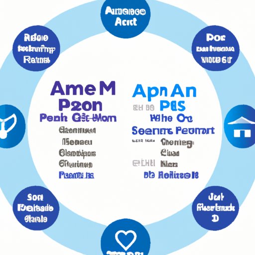 A Comparison of AM PM Home Care and Other Home Care Agencies