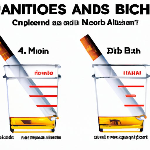 Comparative Review of American Spirits vs. Other Cigarettes