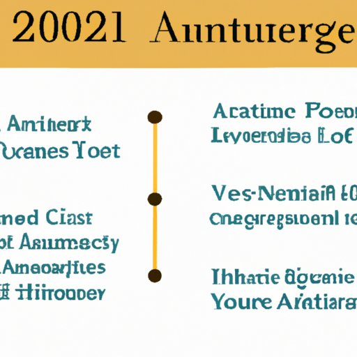 Exploring the Potential Returns from Investing in Annuities in 2022