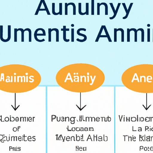 Understanding the Different Types of Annuities