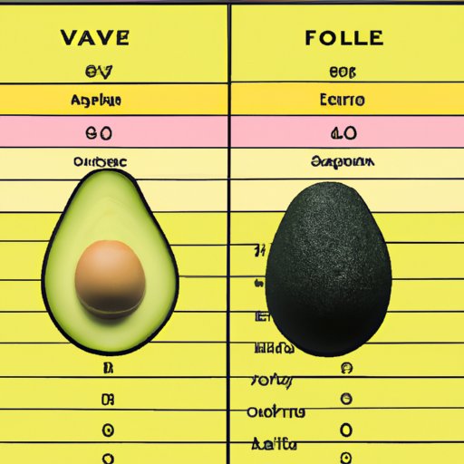 Nutritional Comparison of Avocados vs Other Fruits