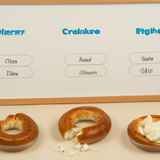 Evaluating the Calories and Fat Content of Bagels and Cream Cheese