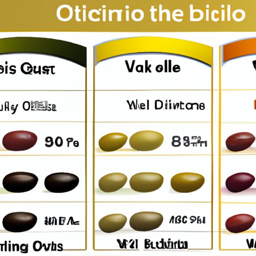 A Comparison of the Nutritional Values of Different Types of Olives