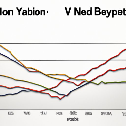 Comparing Bond Yields to Inflation Rates