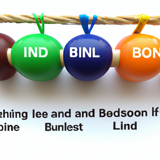 Assessing the Different Types of Bonds and Their Risks