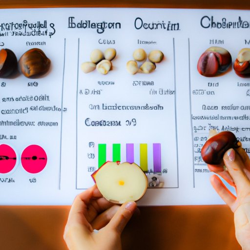 Exploring the Nutritional Profile of Chestnuts