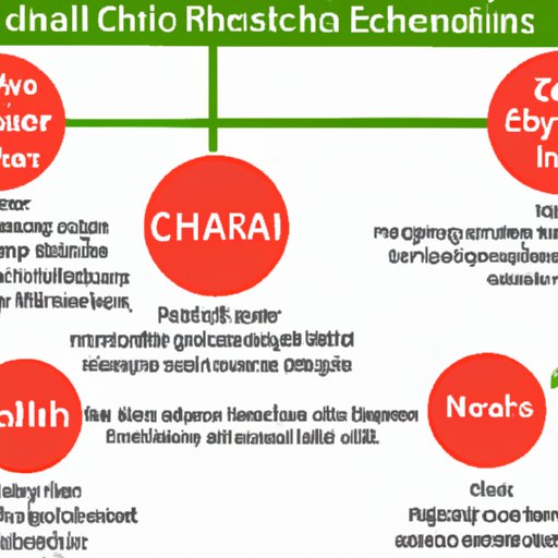Potential Risks and Side Effects of Consuming Chia Seeds