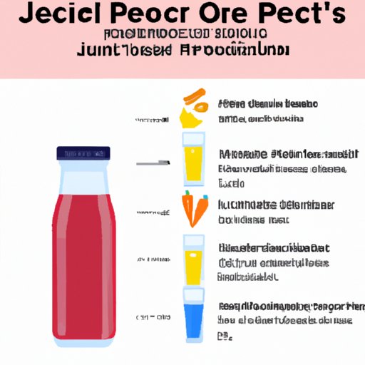 A Comprehensive Guide to Understanding the Health Benefits of Cold Pressed Juices