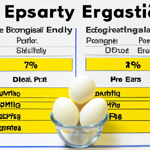 Comparing the Nutritional Value of Deviled Eggs to Other Protein Sources