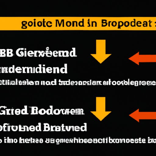 Comparing Government Bonds to Other Investment Options