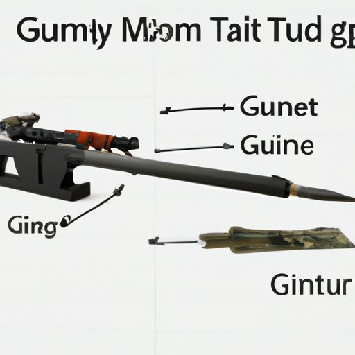 How to Maximize Returns When Investing in Guns