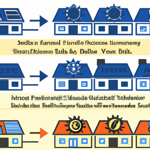  Comparing Home Solar Panel Investment to Other Renewable Energy Sources 