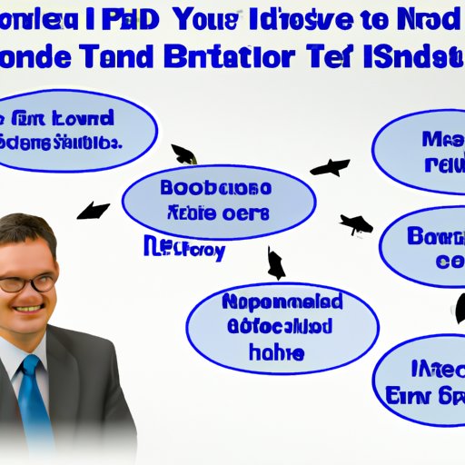 How to Make Smart Decisions When Considering an I Bond Investment