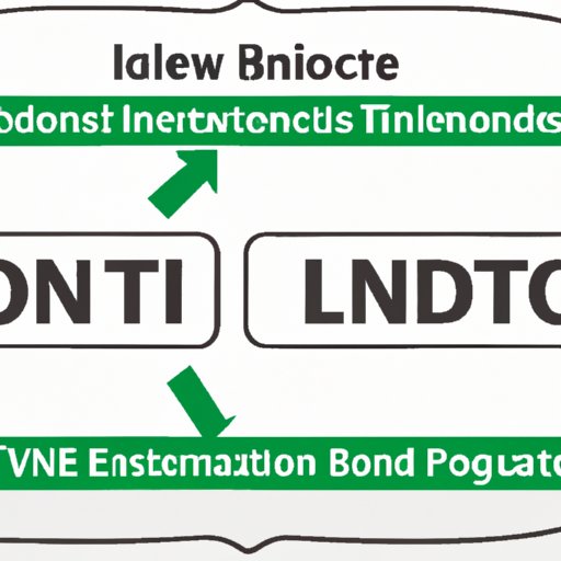 Comparing I Bonds to Other Investment Options
