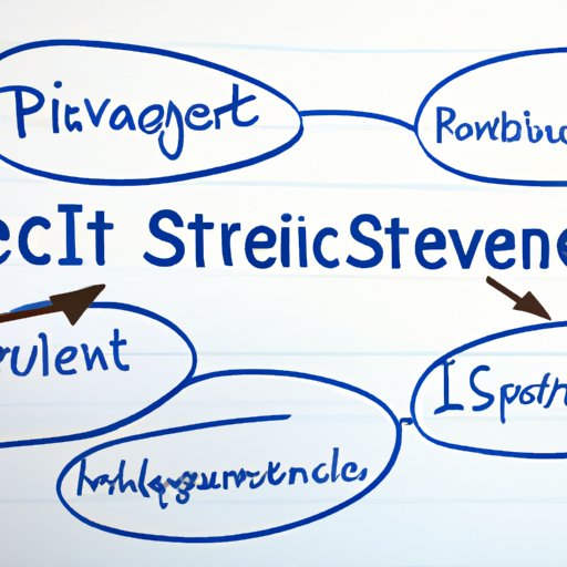 An Overview of Investing Strategies