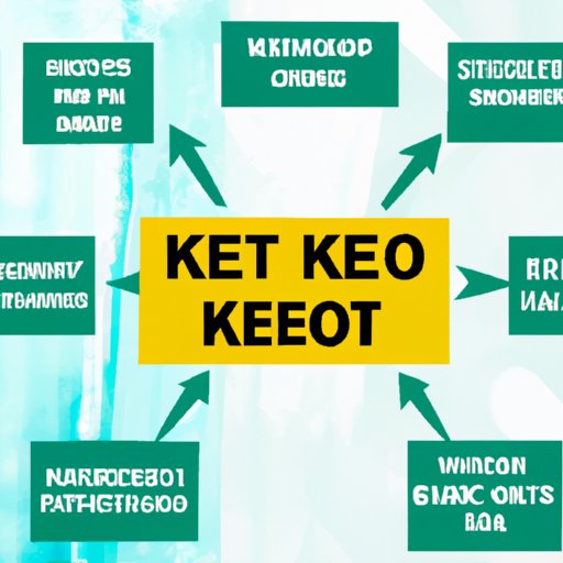 Summarizing the Benefits and Risks of Following a Keto Diet