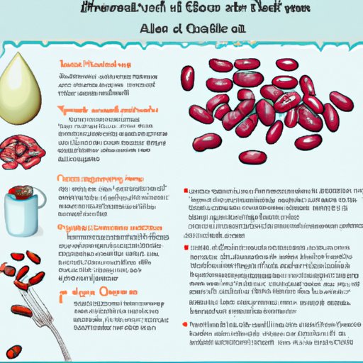 A Comprehensive Guide to the Health Benefits of Eating Kidney Beans