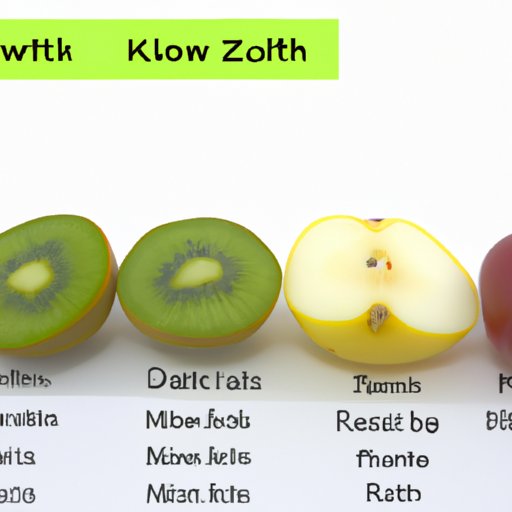 A Comparison of the Nutritional Value of Kiwi to Other Fruits