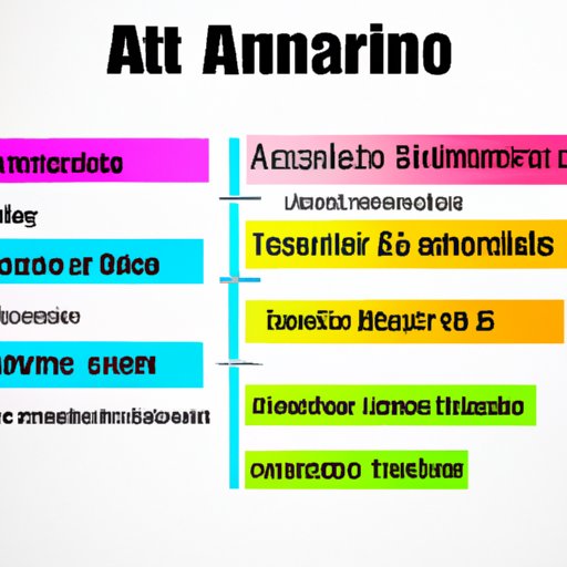 An Overview of Liquid Aminos and Its Nutritional Value