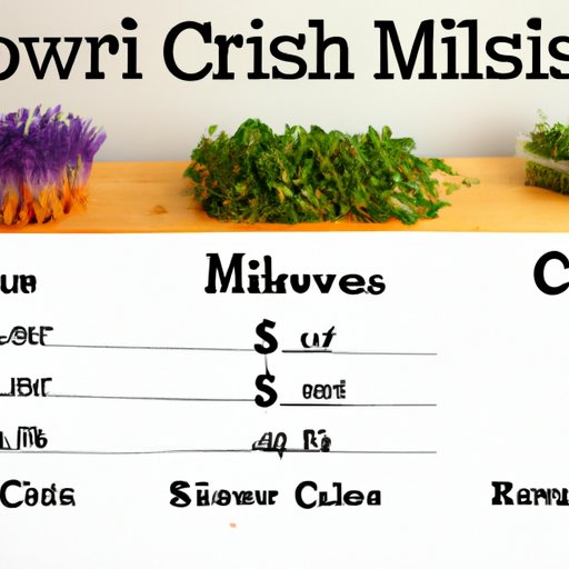 Are Microgreens Good For You? Exploring Their Nutritional Profile and