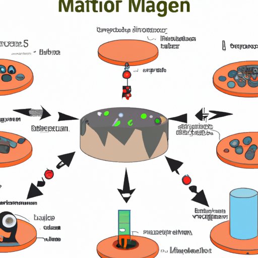 How Mineral Composition Affects Magnetic Properties