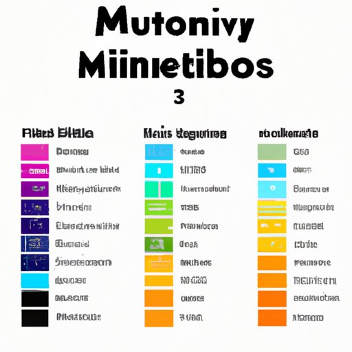 A Guide to Identifying Mineral Micronutrients