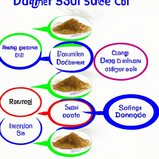 How Natural Sugars Affect Blood Sugar Levels