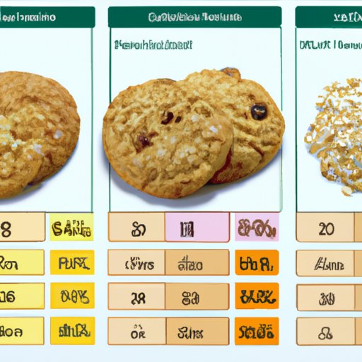 Comparison of Nutritional Value of Oatmeal Cookies and Other Types of Cookies