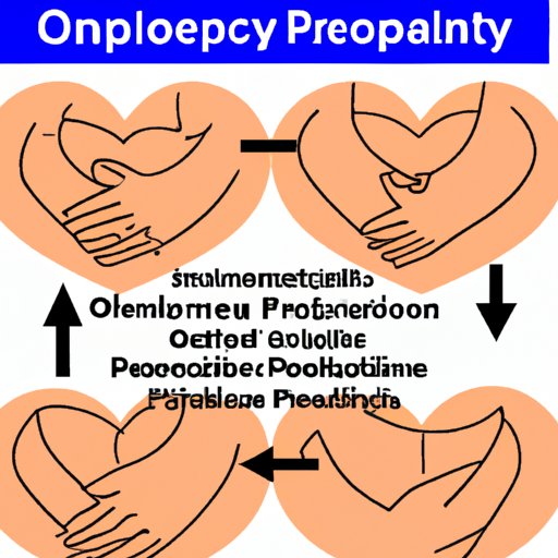 Evaluating the Benefits of Open Communication in Polyamorous Relationships