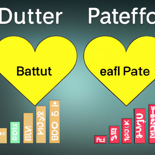 Comparing Polyunsaturated Fats to Monounsaturated and Saturated Fats