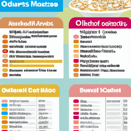  Comparison of Traditional and Quick Oats Nutrition Facts 