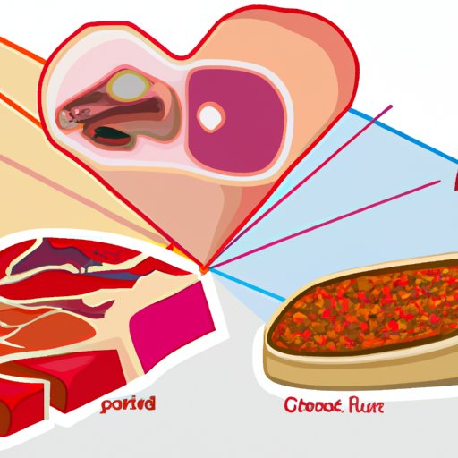 The Impact of Processed Meats on Health