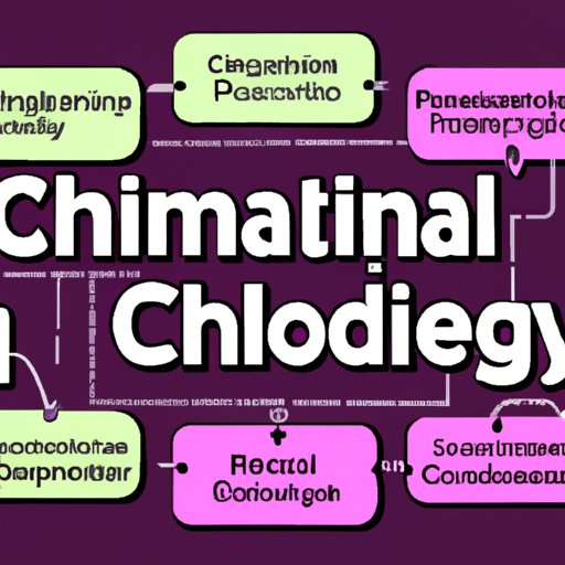 Examining Industry Innovations in Supply Chain Strategies