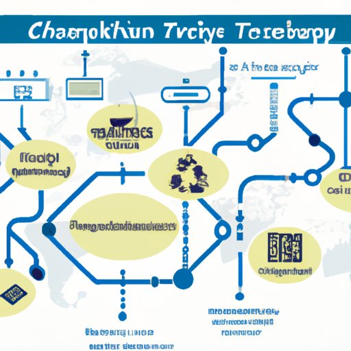 Investigating the Role of Technology in Improving Supply Chain Practices