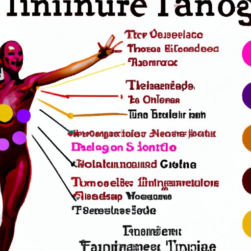 How Tannins Affect Your Body