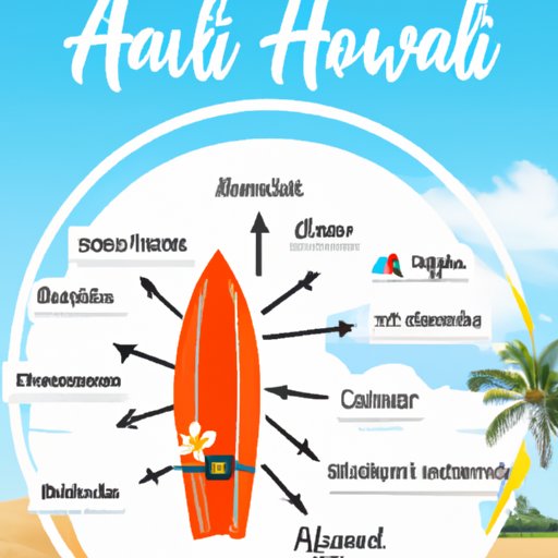 What You Need to Know Before Travelling to Hawaii