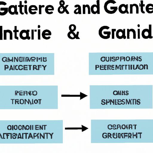 Comparing and Contrasting Different Grants Programs