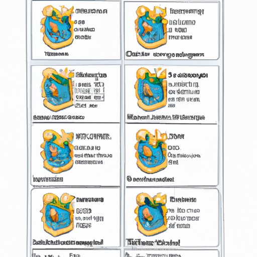 Availability of Gyms in Pokemon Legends Arceus