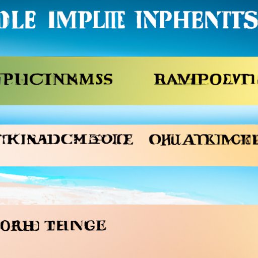 Comparison of Timeshares to Other Types of Real Estate Investments