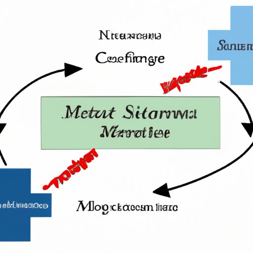Analyzing the Relationship Between Vacations and Stress Management