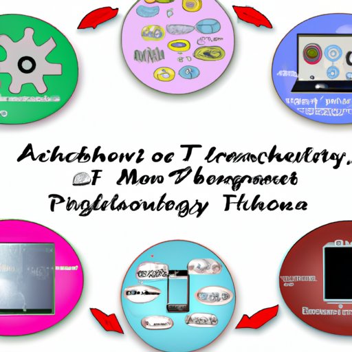 4. Assessing the Advantages of Technological Advances 