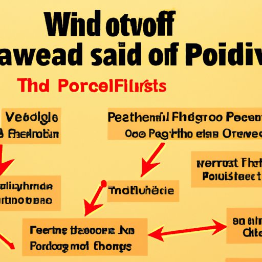 Overview of Strategies for Avoiding the Pitfalls of Wealth and Power