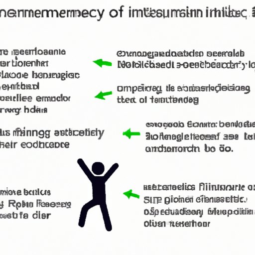 The Benefits of Exercise for Moderately to Severely Immunocompromised Individuals
