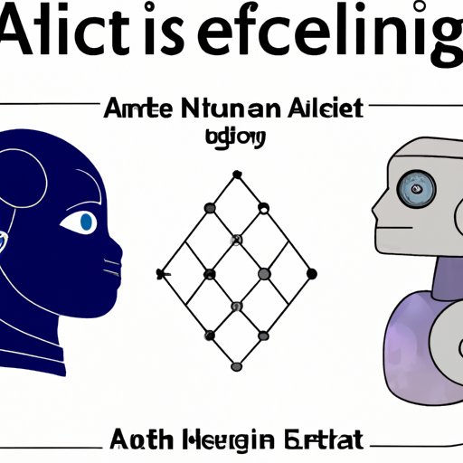 Ethical Considerations of Developing AI