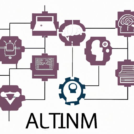 Potential of AI to Transform Industries