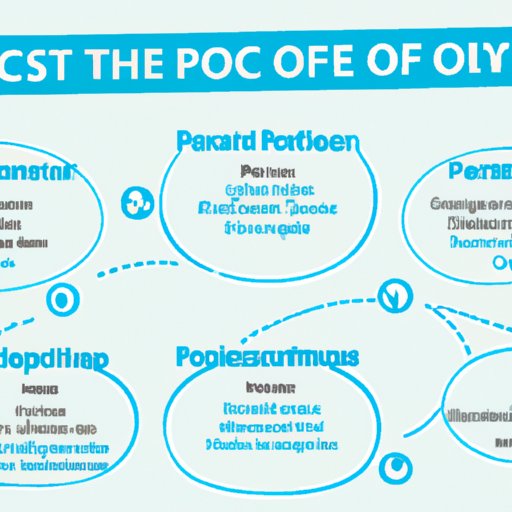 How to Diagnose PCOS and Recognize Its Symptoms
